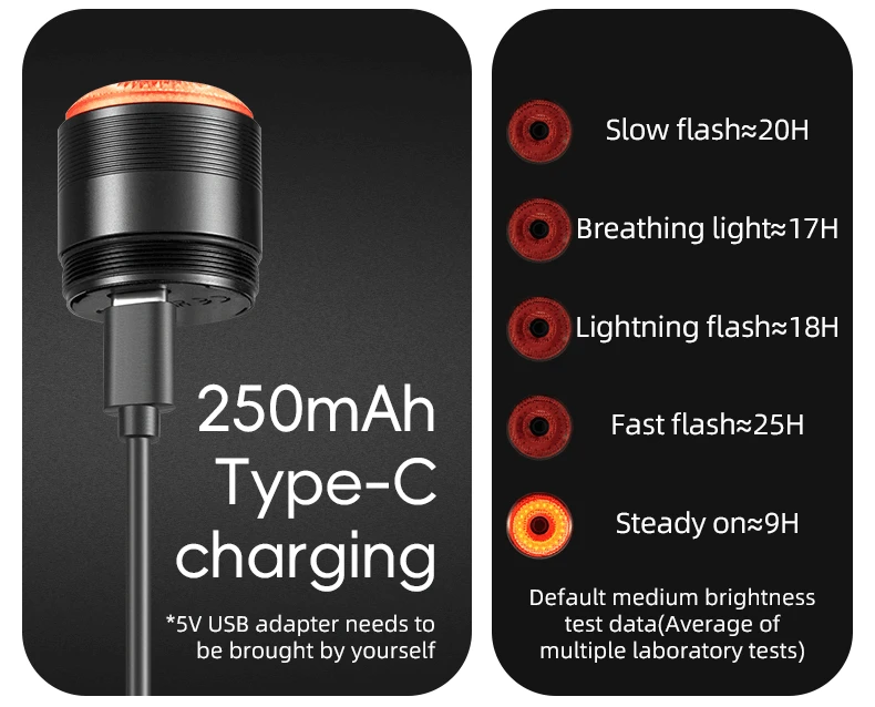 Q5Mini Tail Light Brake Sensor USB-C - Image 4