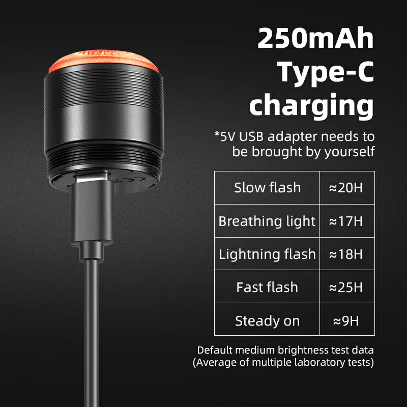 Q5Mini Tail Light Brake Sensor USB-C - Image 6